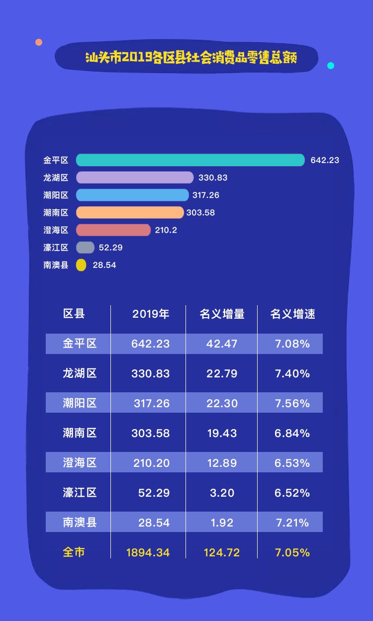 2019年汕头gdp_汕头40周年gdp增长图(2)