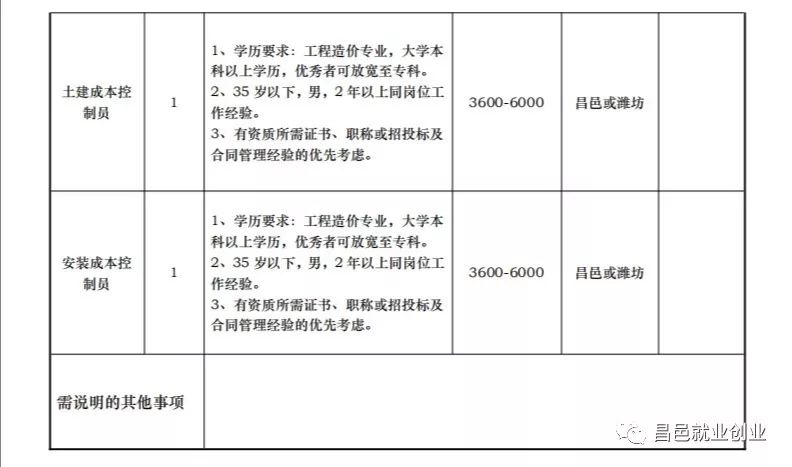 昌邑招聘信息_销售代表 昌邑市卓越艺术培训学校招聘信息