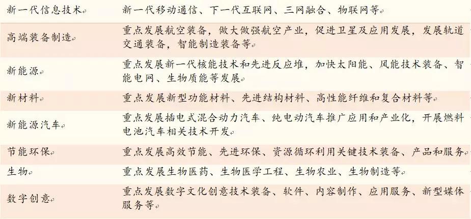 投资对经济总量增长的供给效应_温室效应