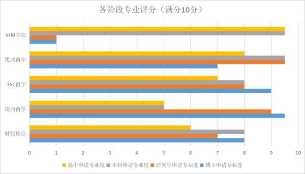 留学中介排行榜_留学中介图片(4)