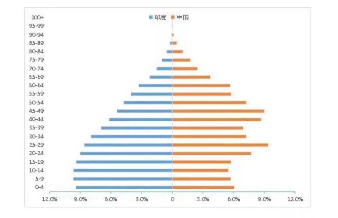 印度人口时钟_印度人口分布图