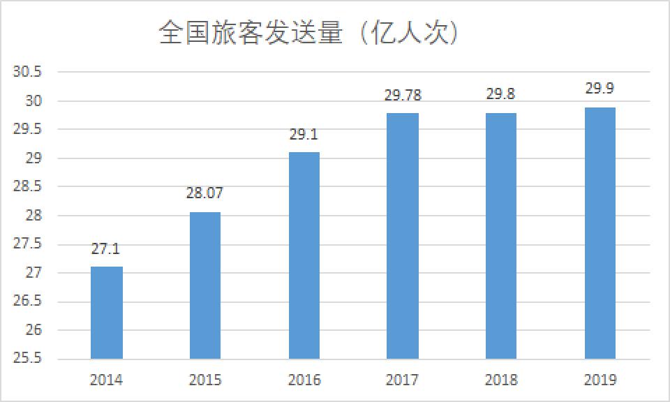 春运常住人口总体流出533万_常住人口登记表(2)