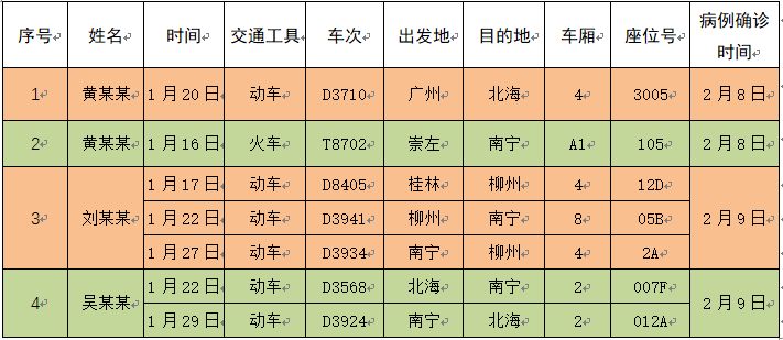 广西蓝姓人口排名_广西人口疏密图(2)