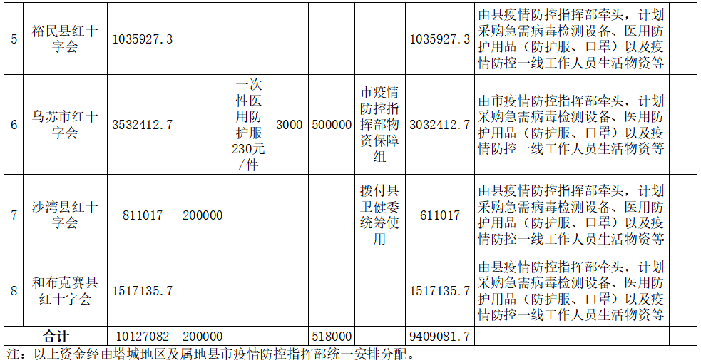 捐款统计人均_爱心捐款统计模板