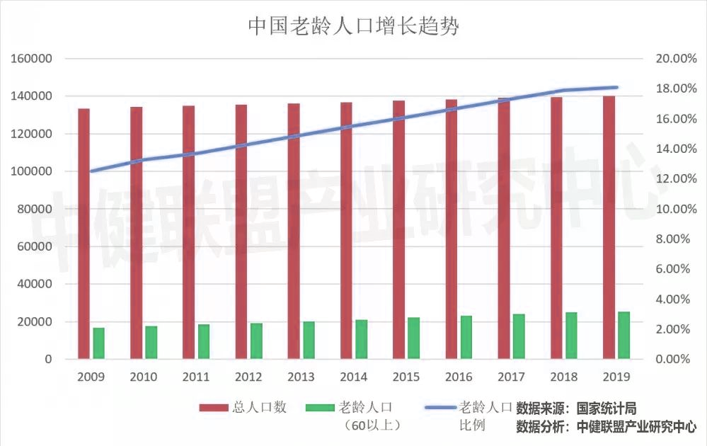 人口持续增长英文_中国人口增长曲线图(2)