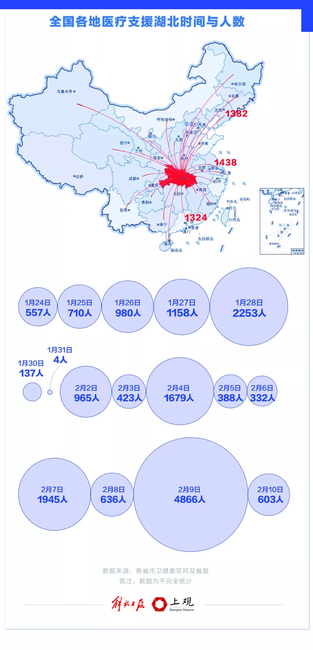 武汉人口去向_武汉人口分布图(2)