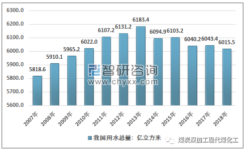 环保水处理行业发展回顾(概念、产业链、政策、规模、企业等)及展望(图4)