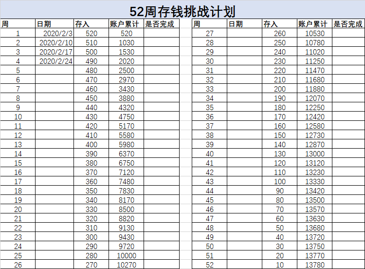 一,对于收入一般,但又是"骨灰级月光"的人来说,更推荐"52周存钱法"