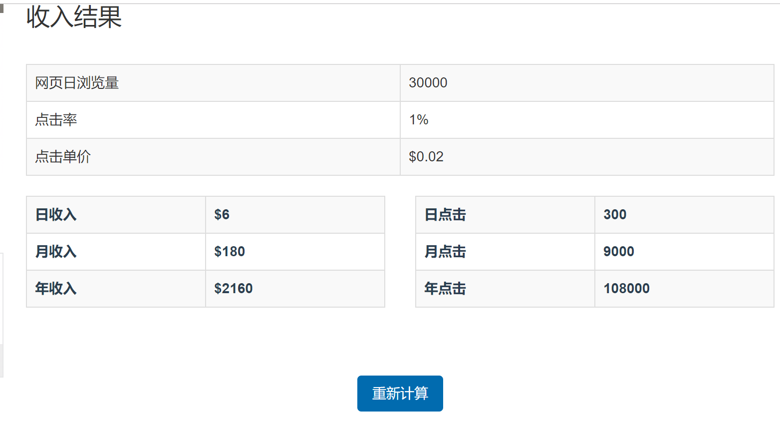 超实用的adsense收入计算器adsense calculator