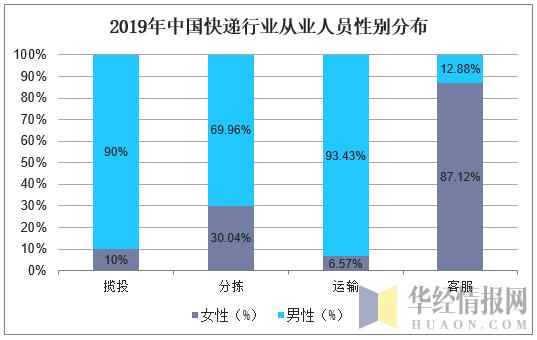 2019年南昌人口分布图_南昌西站检票口分布图(3)