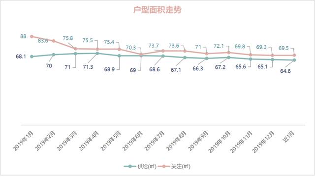 OB体育大连市2019年度房屋租赁市场租金数据报告(图7)