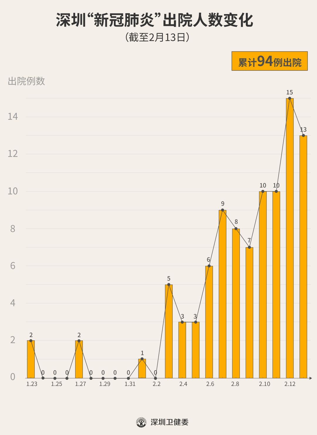 肺炎新增人口_新冠肺炎图片(3)