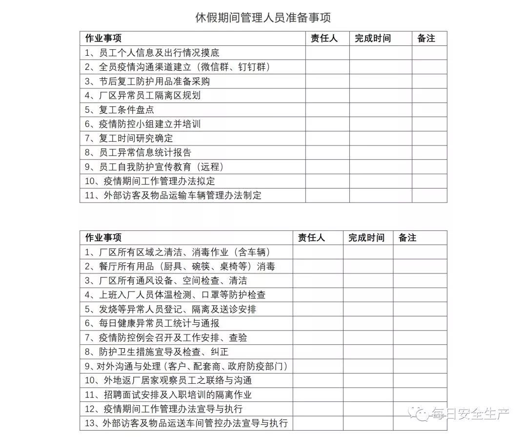 必看!企业复工疫情防控,做好这些工作!