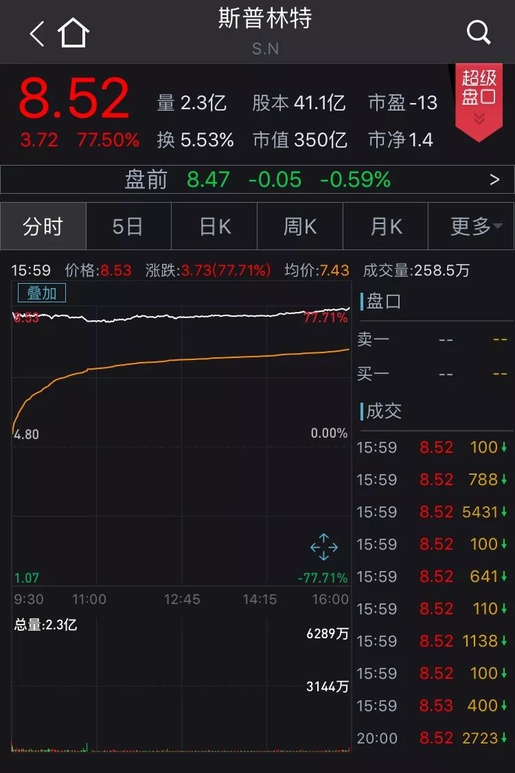 孙正义甩掉大包袱！无惧第3财季净利暴跌92%，软