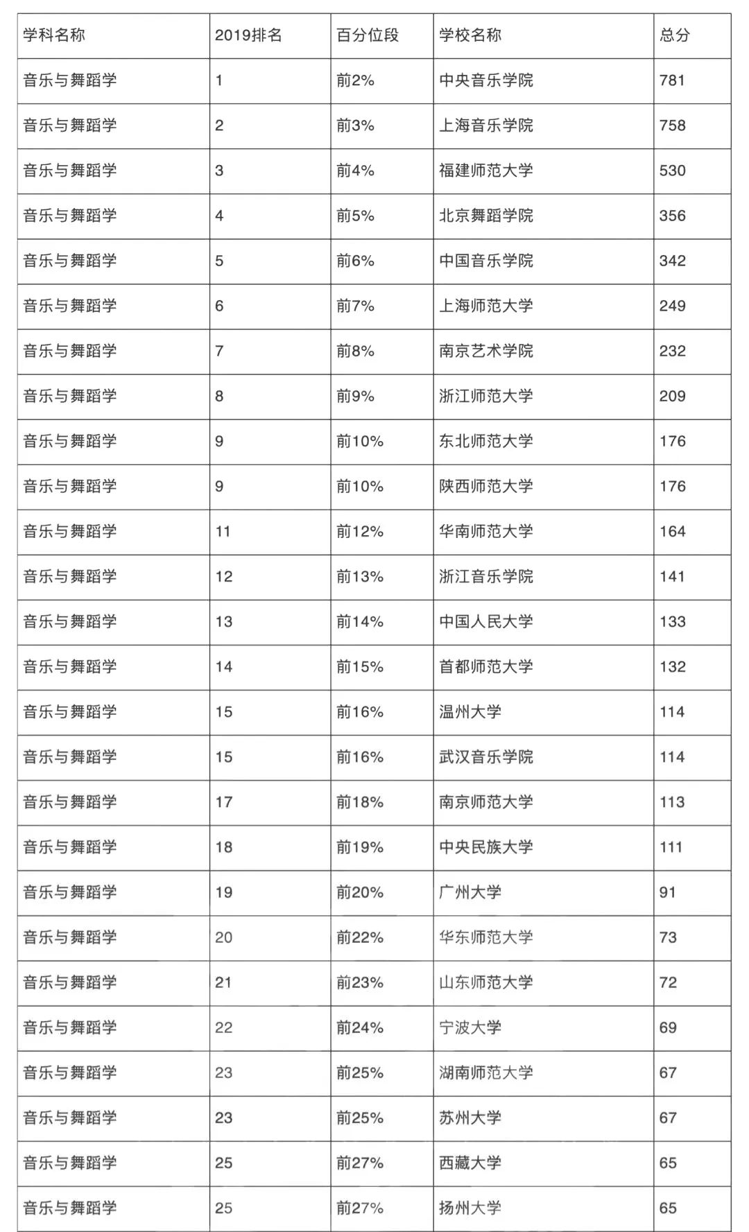 国内音乐学院排名_星海音乐学院(2)