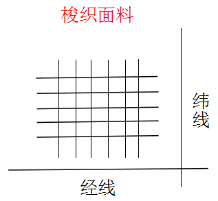 内衣生产流程