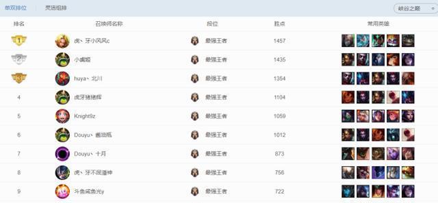 峡谷之巅排名查询_峡谷之巅(2)