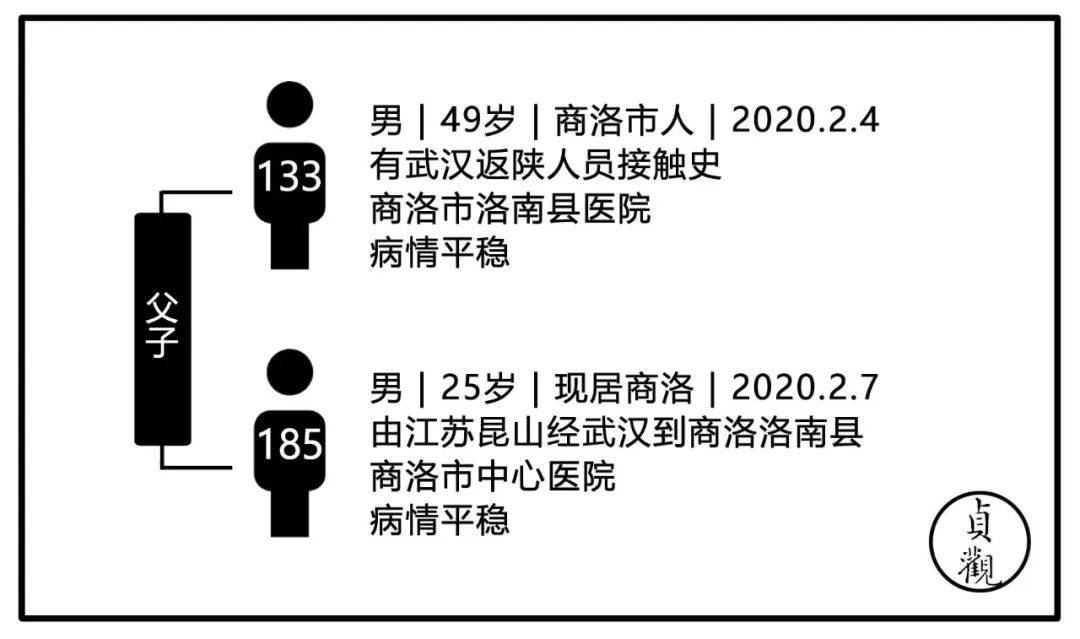 疑似病简谱_儿歌简谱(2)