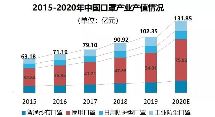 口罩机涨价,从一台25万涨到120万!20年老司机预