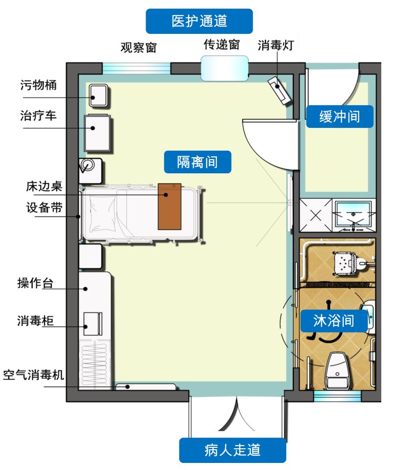 首个养老院隔离观察室模型:快速改造成"方舱"_设计