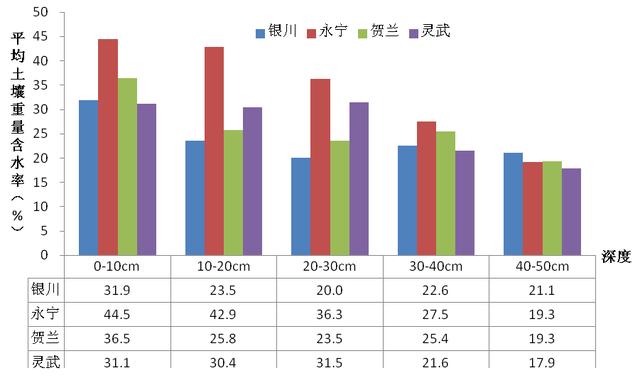 贺兰县2021gdp_贺兰县一季度经济运行分析(2)