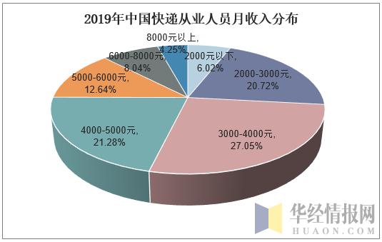 2019年我国贫困人口分布_中国贫困人口分布图片(3)