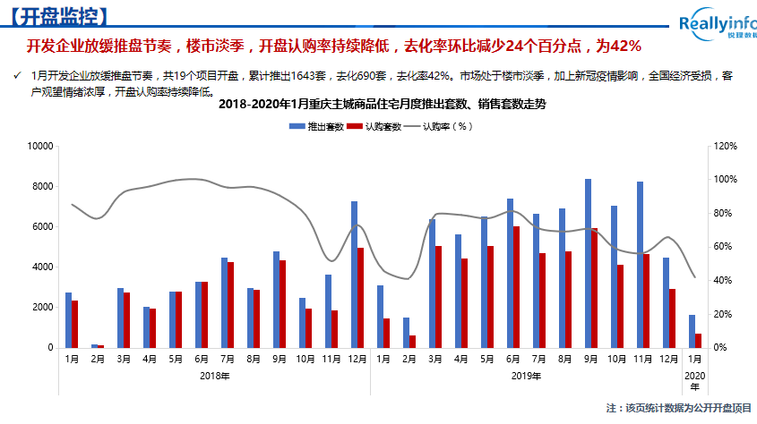 2020年重庆双桥区gdp_山城雾都重庆市的2020上半年GDP出炉,国内排名如何(3)