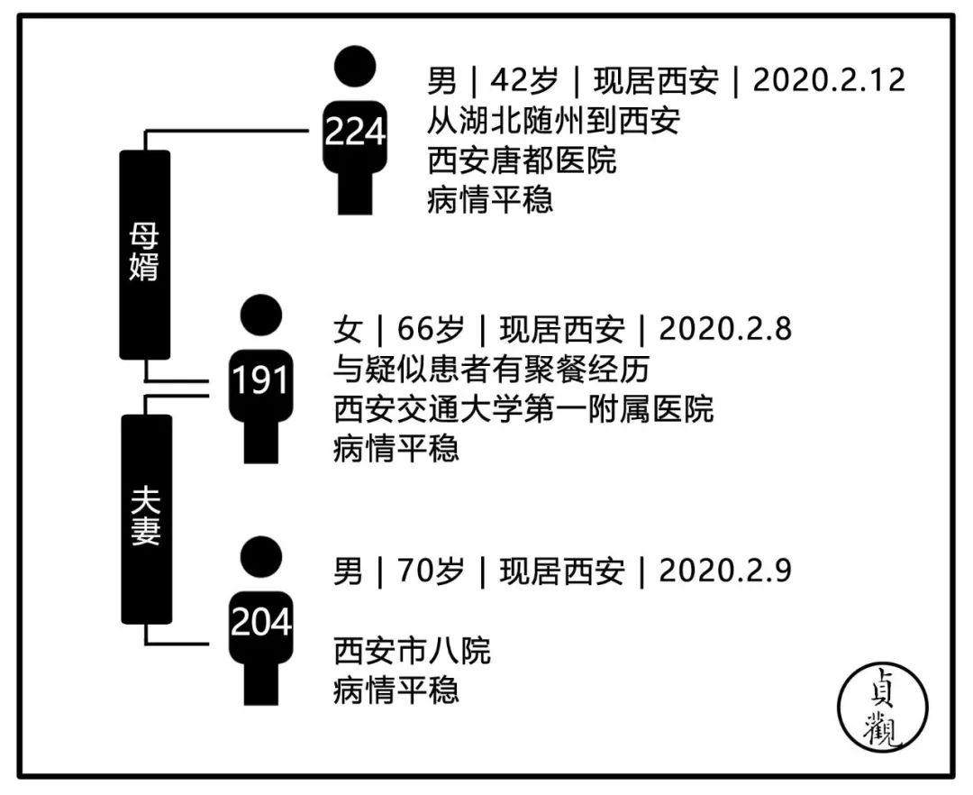 疑似病简谱_儿歌简谱(2)