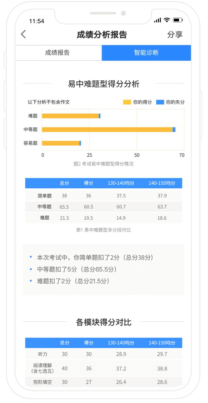 猿题库排名_猿题库