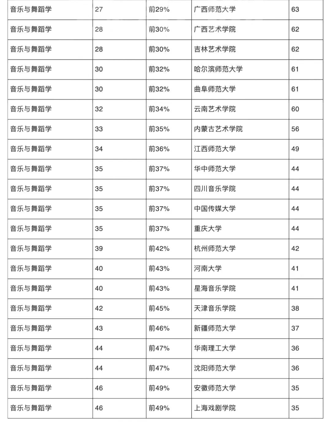 国内音乐学院排名_星海音乐学院(2)