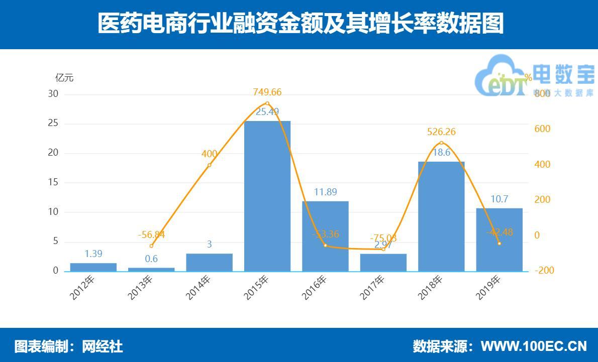 疫情下线上药店哪家给力阿里健康京东健康五星叮当快药四星