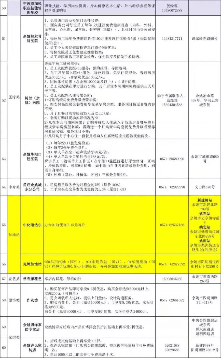 舜宇集团招聘_招聘丨来啊, 造作啊,反正舜宇光电有大把的好风光(5)