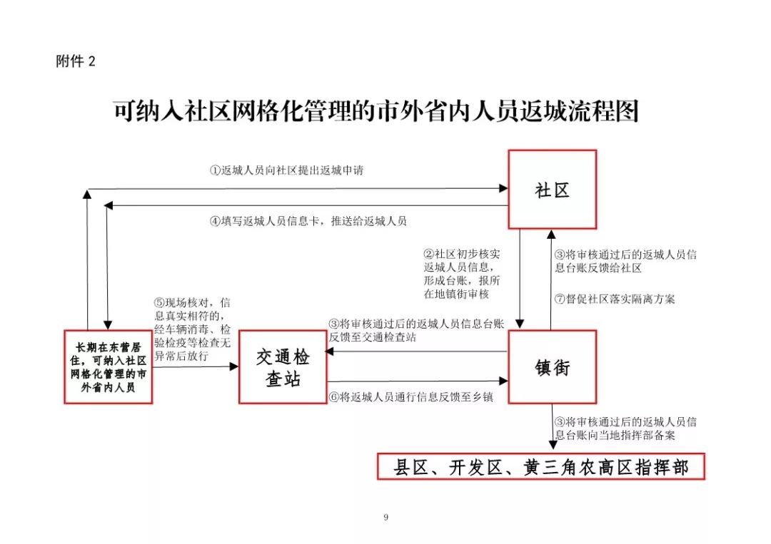 疫情对外来人口管理和服务_疫情火车站人口图片