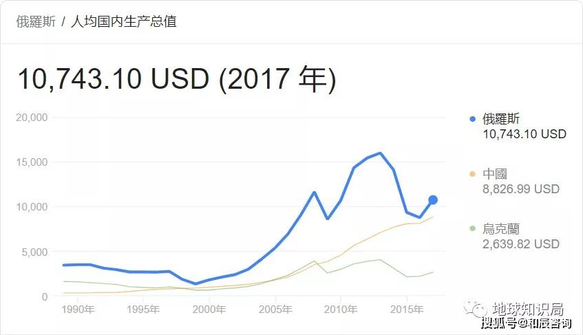 60年代苏联gdp是中国的几倍_苏联经济实力最强的时候国内生产总值 GDP 是美国的百分之多少(2)