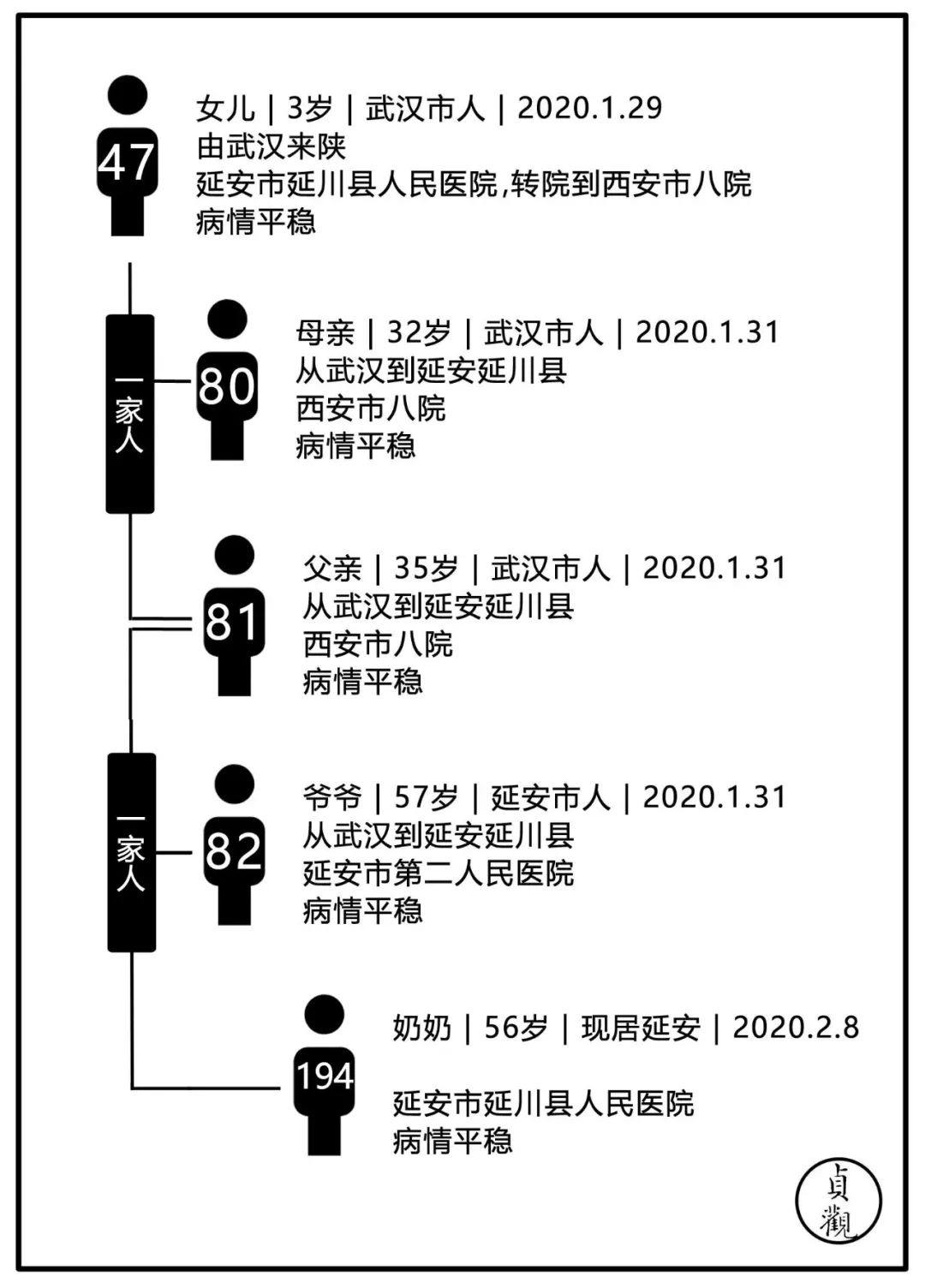 疑似病简谱_儿歌简谱(2)