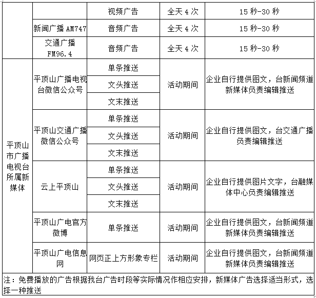 抗击疫情您贡献，广告宣传我免单！平顶山市广播电视台提供免费广告，助力复工复产 、义捐抗疫企业！