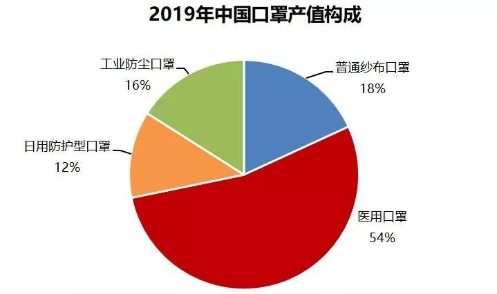 口罩机涨价,从一台25万涨到120万!20年老司机预