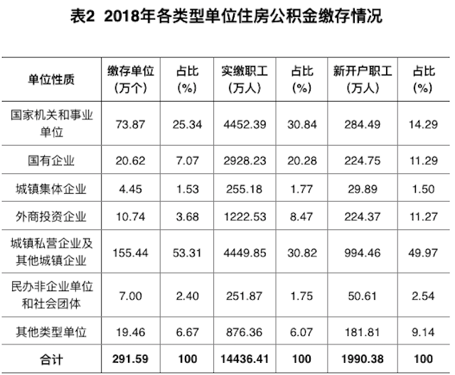 民营经济在经济总量中占比不高