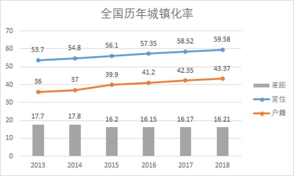 如何统计人口_中国最新人口数据统计