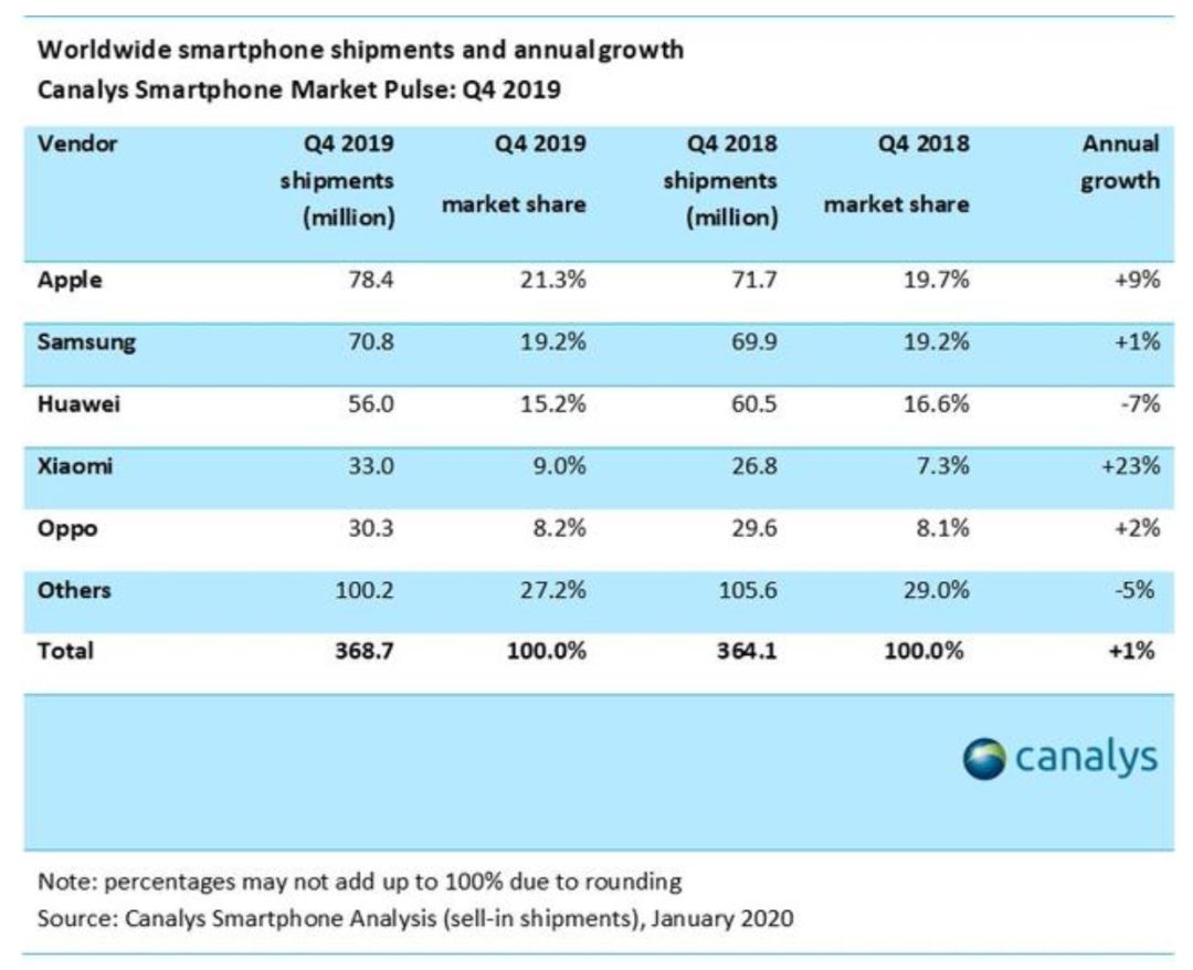 2020二季度世界各国g_世界各国国旗(2)
