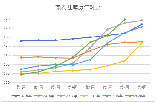 受疫情影响2020台湾g_2020台湾产业地图(2)