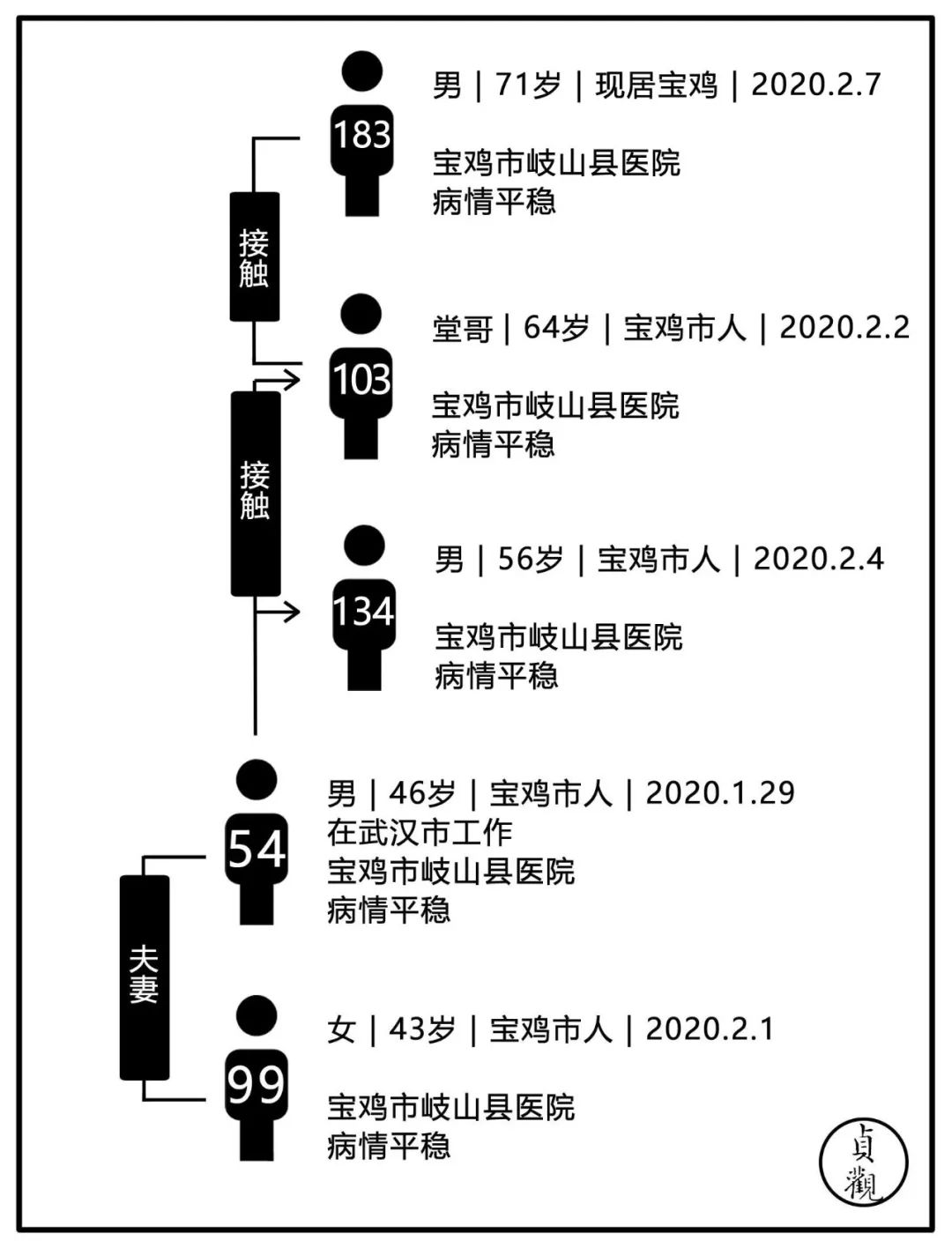 疑似病简谱_儿歌简谱(2)