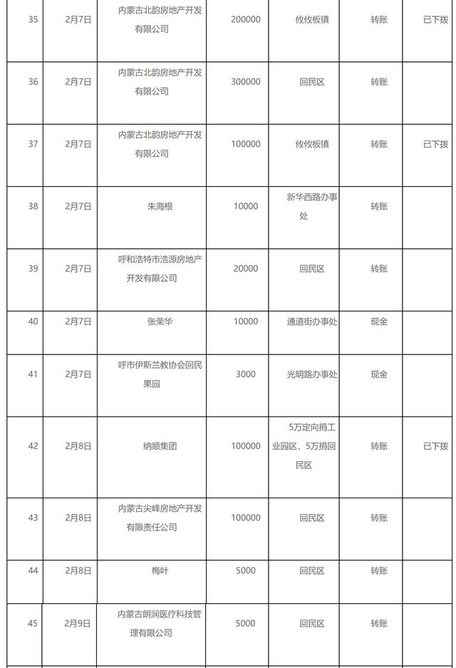 回民区人口状况_回民区星辰幼儿园图片(2)