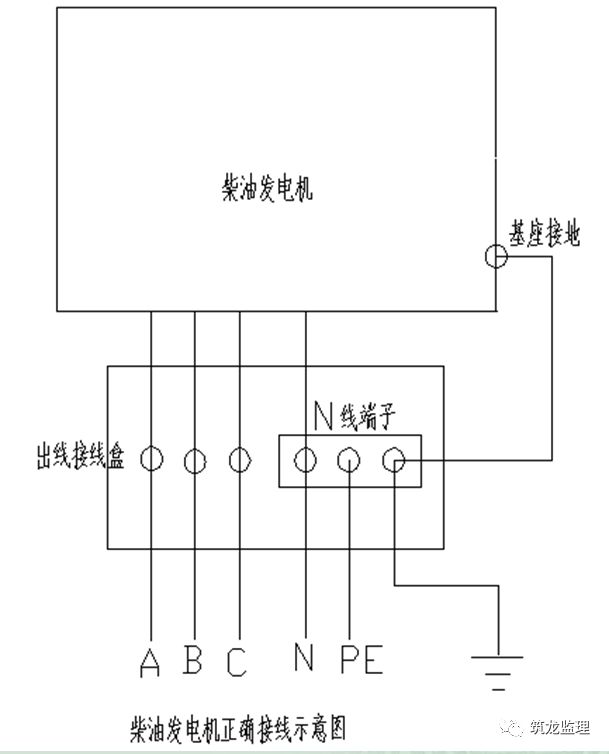 施工现场临时用电39种习惯性违章行为,条条戳中要害!