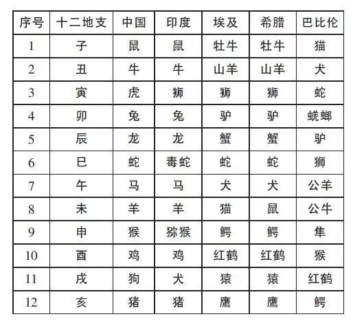 中国生肖人口_中国人口十三亿猜一生肖