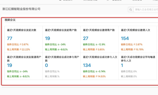 im体育红蜻蜓：在疫情中站立寻求更强大的数智化动力(图2)