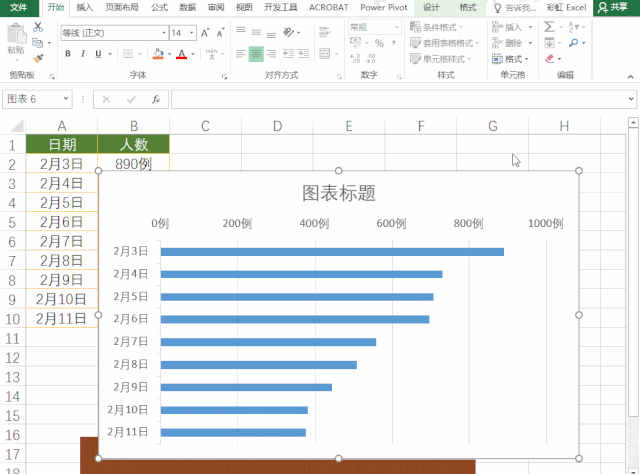 疫情除湖北外确诊人数连降,这种条形图用excel如何实现