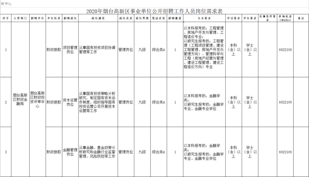 烟台高新区招聘信息_春风送岗 就选高新 烟台高新区2021年首场线下招聘会成功举办(4)