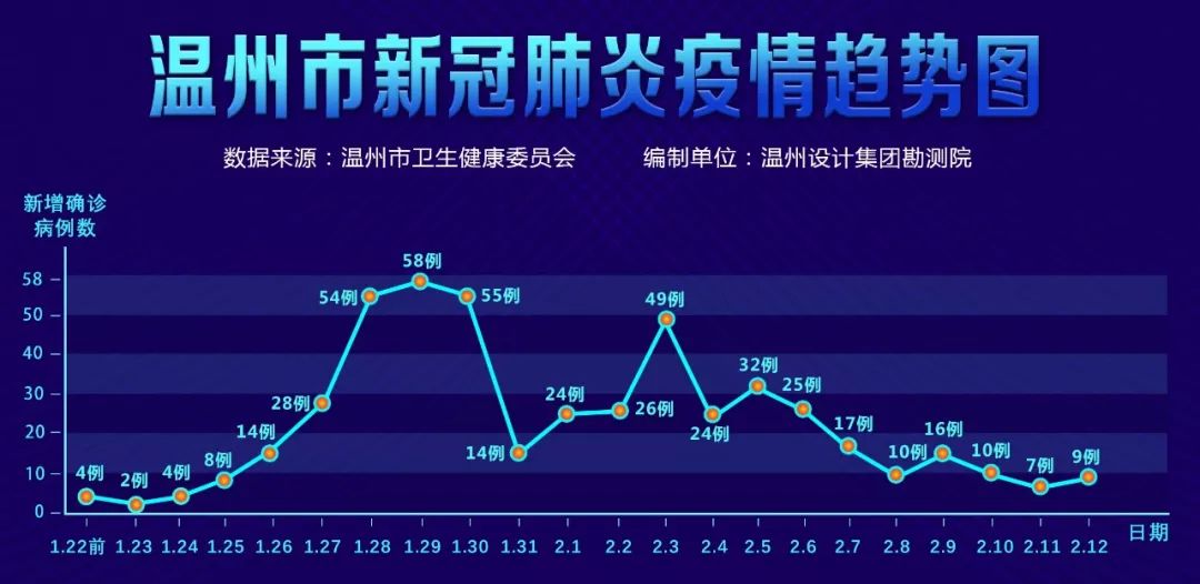 资讯温州市新冠肺炎疫情分布地图公告2020年2月13日