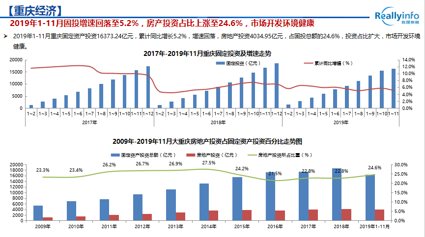 重庆荣昌人口普查2020时间_重庆荣昌